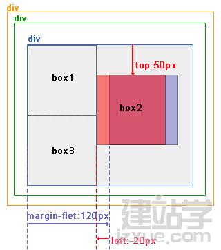 CSS网页布局教程:绝对定位和相对定位_网页教学网