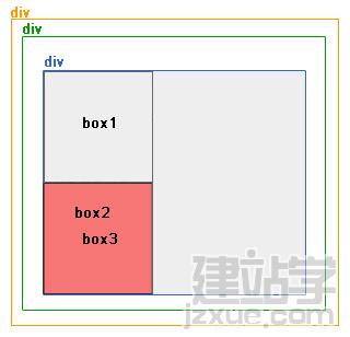 CSS网页布局教程:绝对定位和相对定位_网页教学网