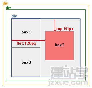 CSS网页布局教程:绝对定位和相对定位_网页教学网