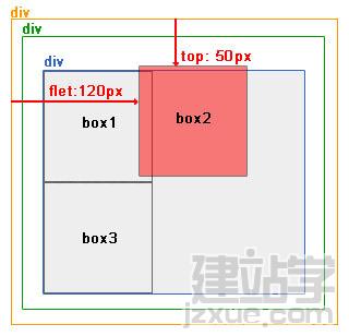 CSS网页布局教程:绝对定位和相对定位_网页教学网