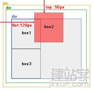 CSS网页布局教程:绝对定位和相对定位_网页教学网