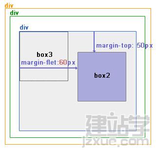 CSS网页布局教程:绝对定位和相对定位_网页教学网