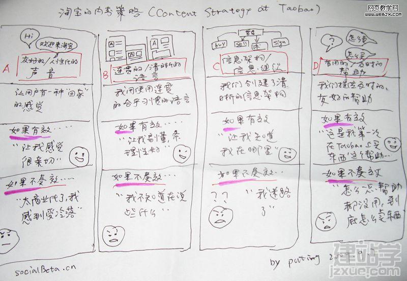 content-strategy-at-taobao