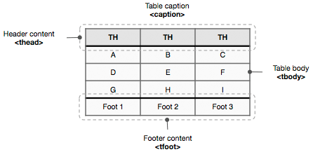 ʶtable