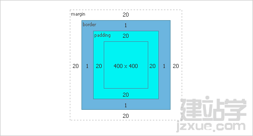 Css-box-model in The Principles Of Cross-Browser CSS Coding