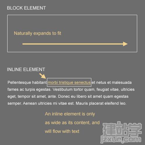 Block-inline in The Principles Of Cross-Browser CSS Coding