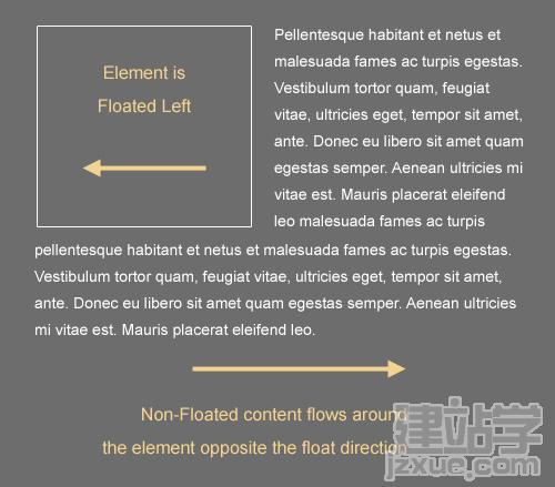 Float-css in The Principles Of Cross-Browser CSS Coding
