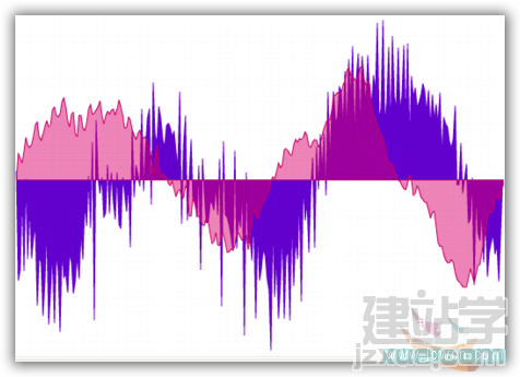 Flash AS3.0实例教程:构建简单的声音可视化程序(波型图)