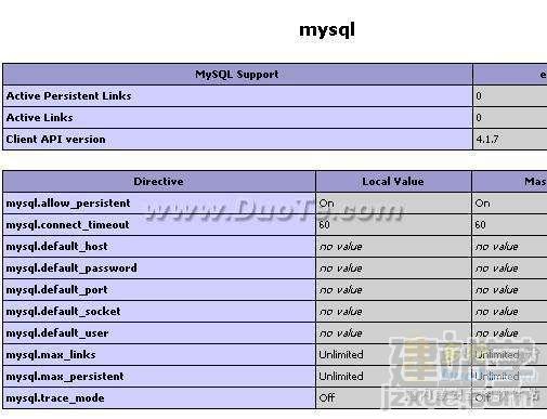 MYIE MYSQL 监控