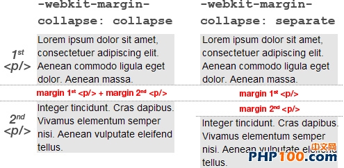 CSSδһЩCSS