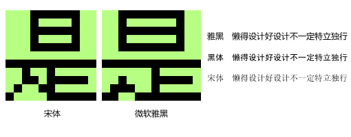 网站中文字的视觉设计